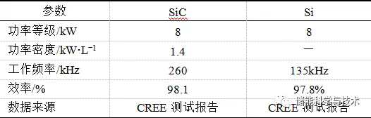 SiC特性分析仿真及其在移动储能电站的应用_java_20